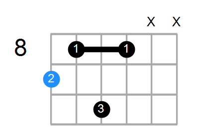 C#M9 Chord